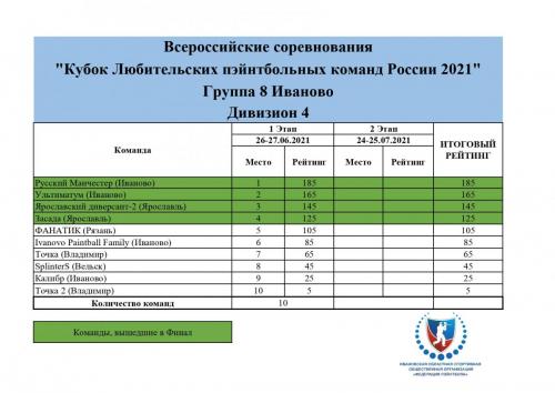 Рейтинг КЛПК гр 8 Иваново Д4_page-0001.jpg