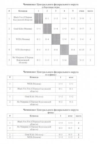 Отчет 3.jpeg