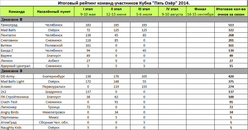 2014-07-28 13-25-21 Скриншот экрана.png