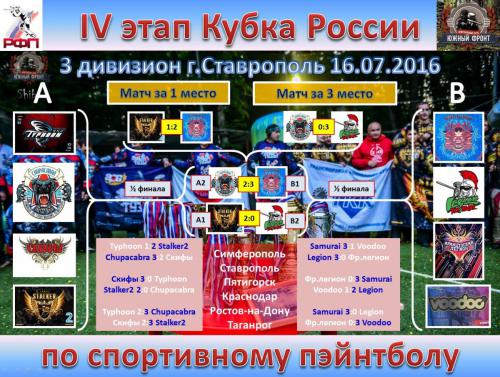 4 этап Кубка России Ставрополь Результаты.jpg