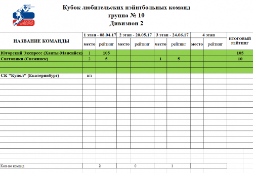 2017 Рейтинг официальных соревнований гр.10 Д2.png