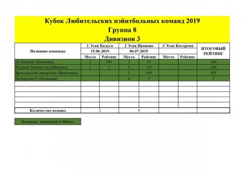 1. 2019 Рейтинг КЛПК Д3 группа 8_page-0001.jpg