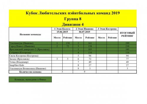 2. 2019 Рейтинг КЛПК Д4 группа 8_page-0001.jpg