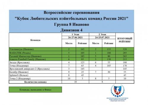 Рейтинг КР 2021 группа 8_page-0001.jpg