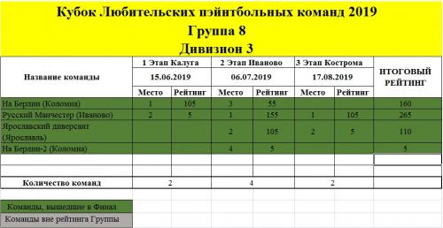 Рейтинг 3 этап, Дивизион 3, группа 8, 2019.jpg