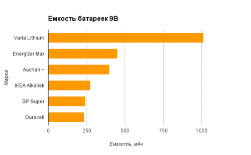 pubchart.png