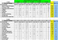 Rating2009YUFO.JPG